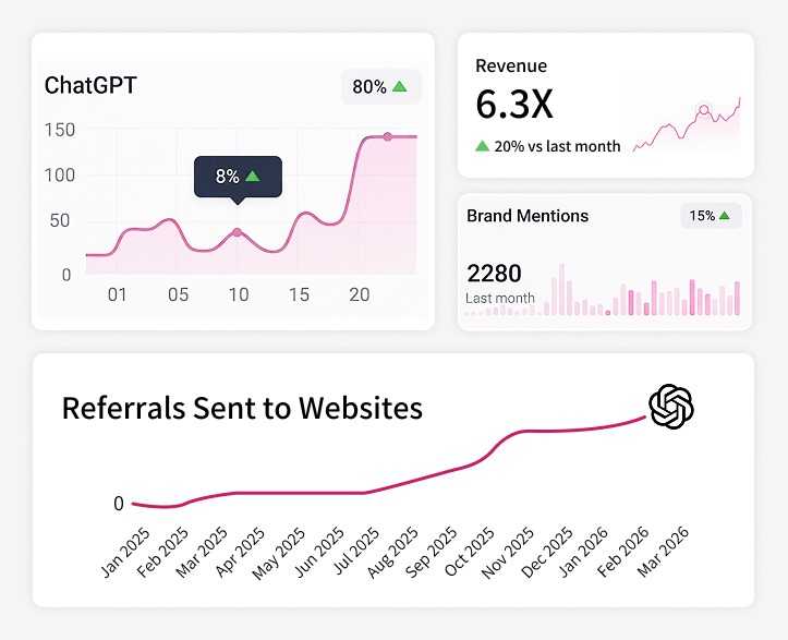 ChatGPT SEO Services