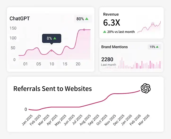 ChatGPT SEO Services