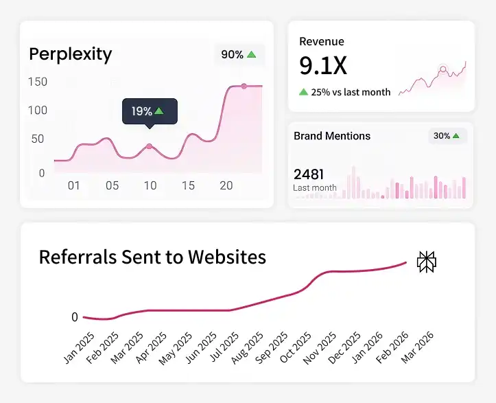 Perplexity SEO Services Perplexity SEO Services