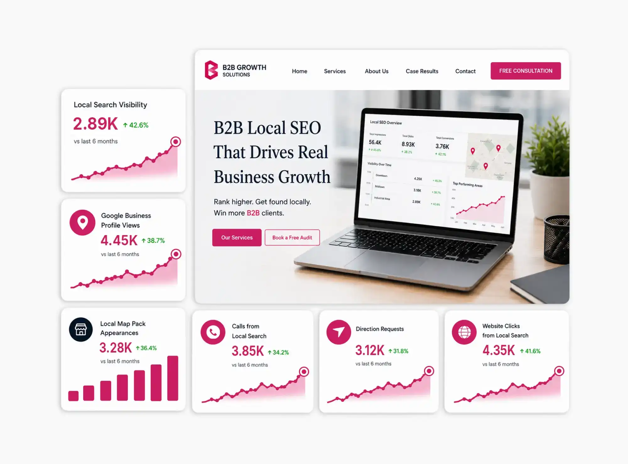 B2B Local SEO Agency