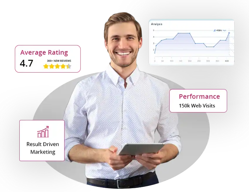 SEO Agency Thunder Bay