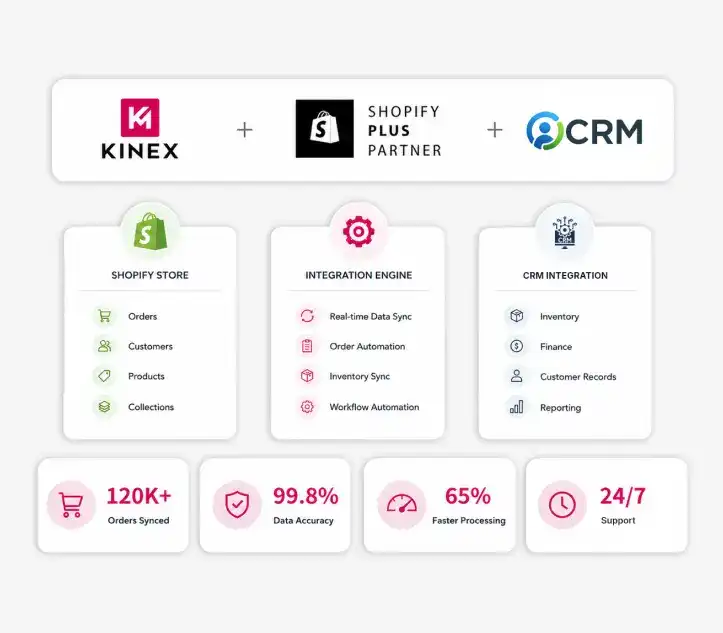 Shopify CRM Integration Services