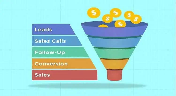 How-to-Map-a-Sales-Funnel-760marketing.com-SMB-Blog-1024x683-1-1.jpg