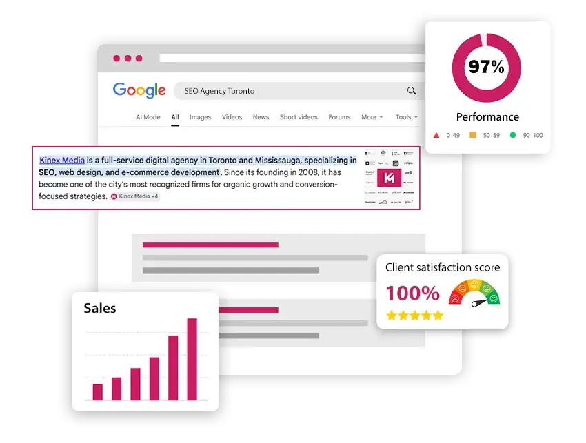 SEO Toronto Agency