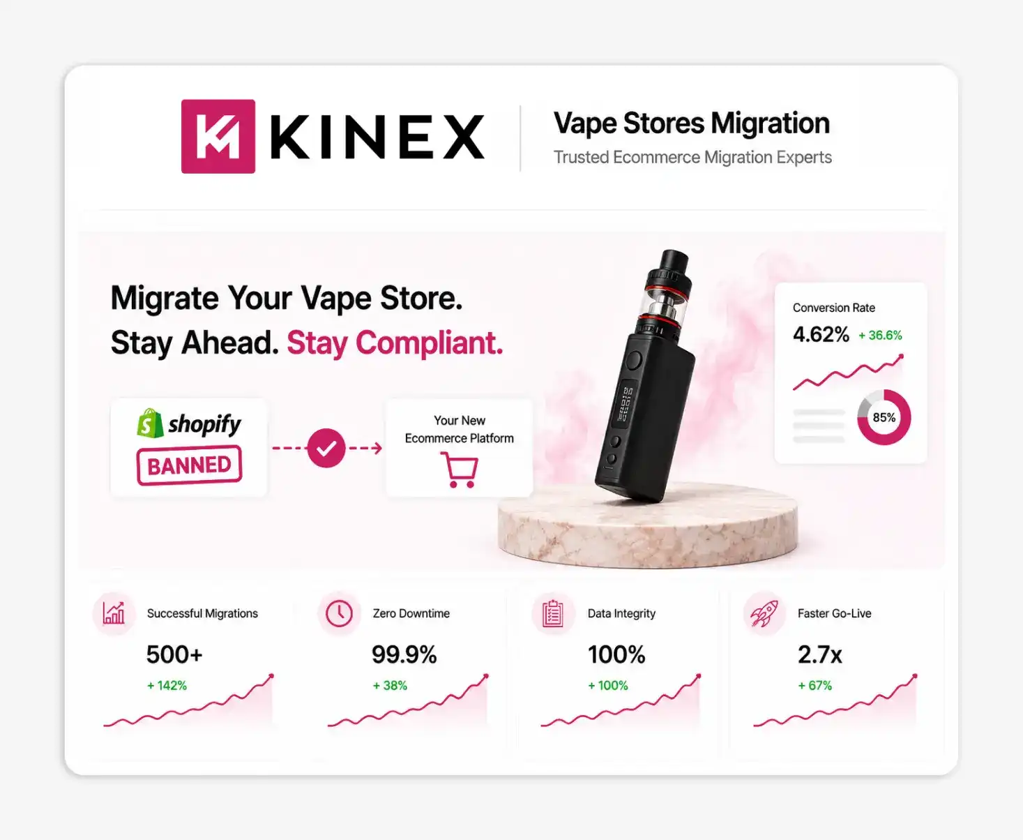 Vape Store Shopify Migration Services Vape Store Shopify Migration Services