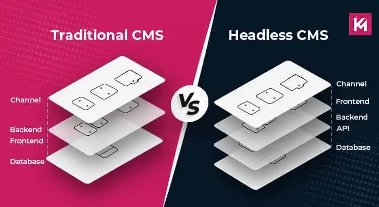 Headless CMS Vs Traditional CMS: What’s the Difference?