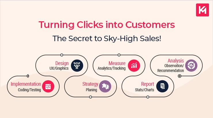 turning-clicks-into-customers-the-secret-to sky-high-sales