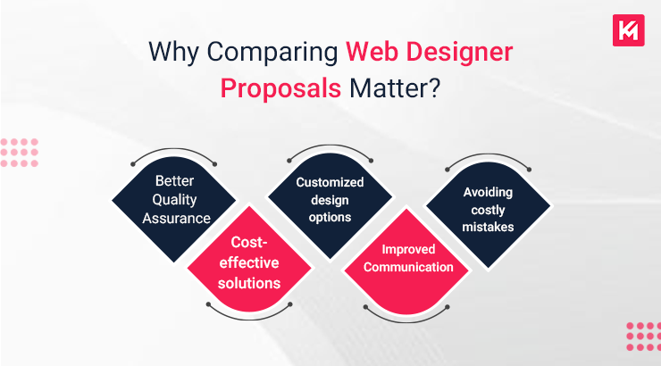 why-comparing-web-designer-proposals-matter