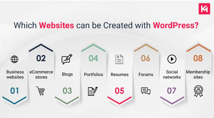 which-websites-can-be-created-with-wordpress