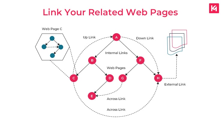 link-your-related-web-pages