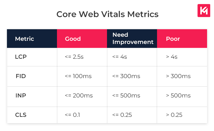 core-web-vitals-metrics