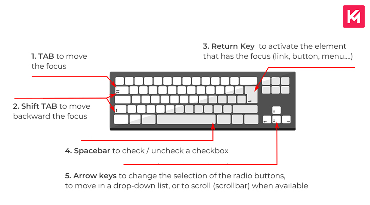 keyboard-navigation-for-disable-person