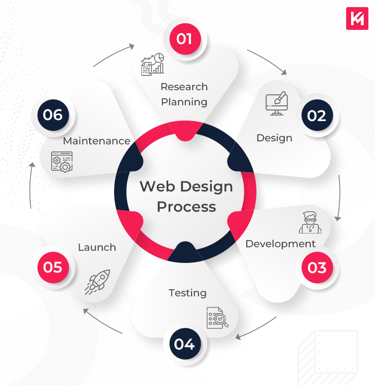 web-design-process