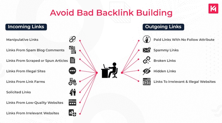 avoid-bad-backlink-building
