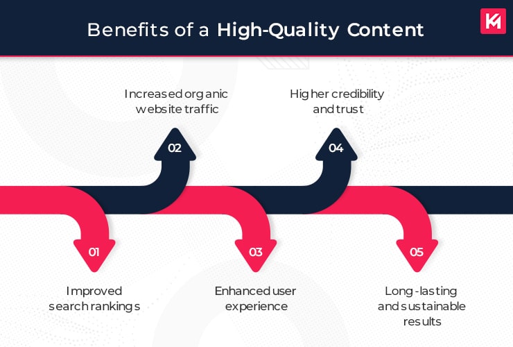 benefits-of-a-high-quality-content