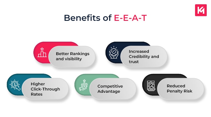 benefits-of-eeat