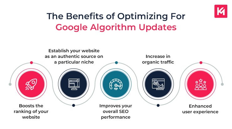 benefits-of-optimizing-for-google-algorithm-updates