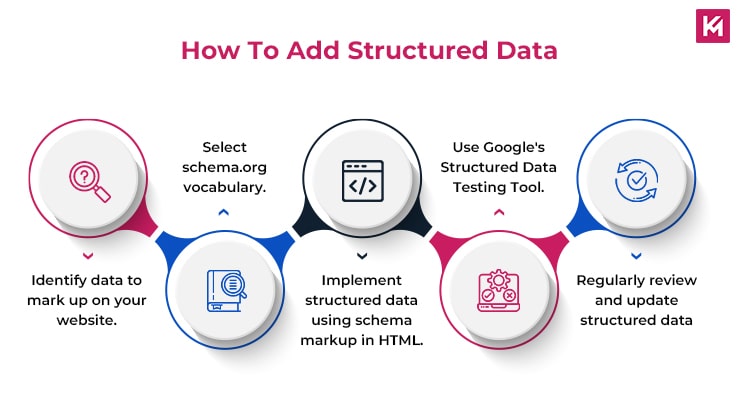 how-to-add-structured-data