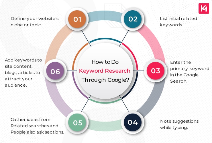 how-to-do-keyword-research-through-google