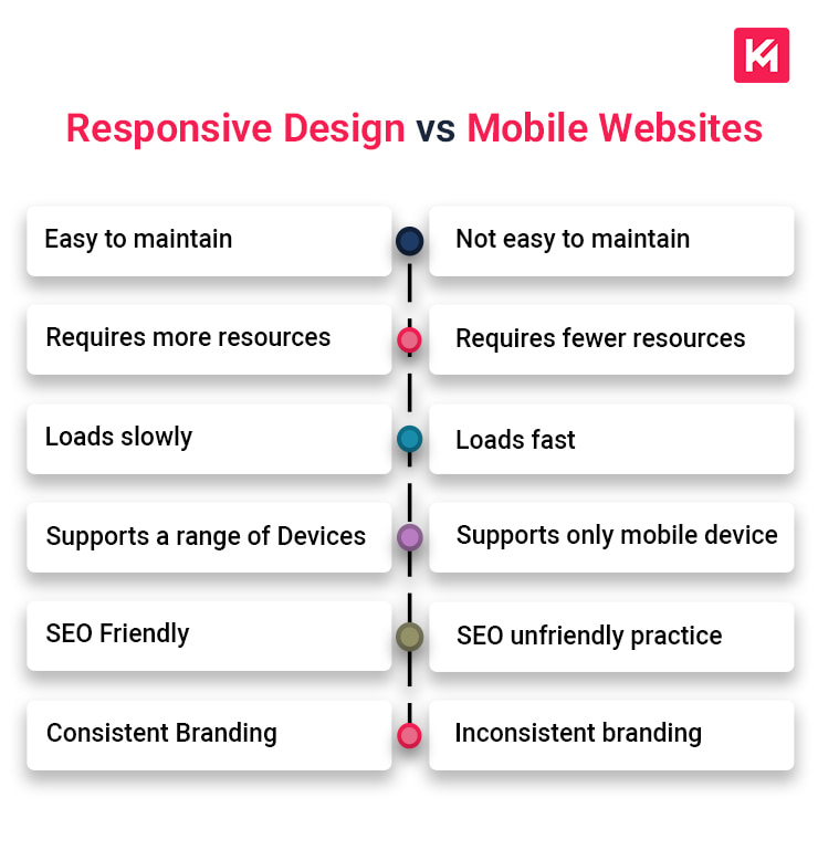 responsive-design-vs-mobile-websites