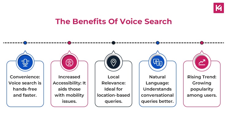 the-benefits-of-voice-search