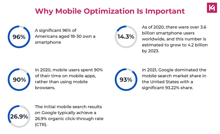 why-mobile-optimization-is-important