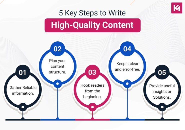 5-key-steps-to-write-high-quality-content