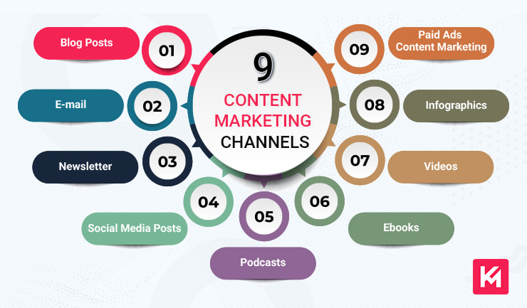 9-content-marketing-channels
