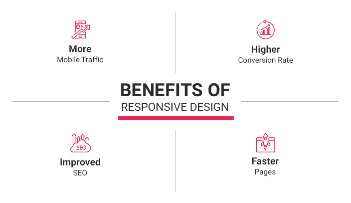 benefits-of-responsive-design