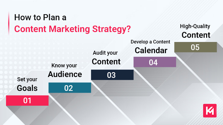 how-to-plan-a-content-marketing-strategy