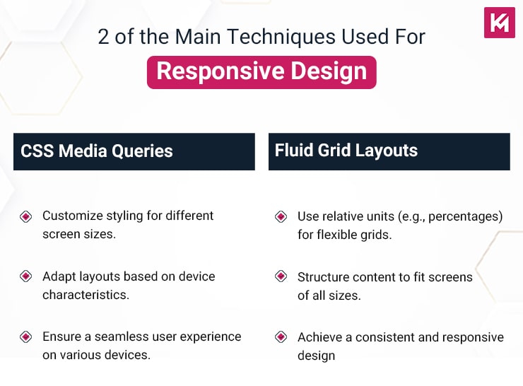 the-main-techniques-used-for-responsive-design
