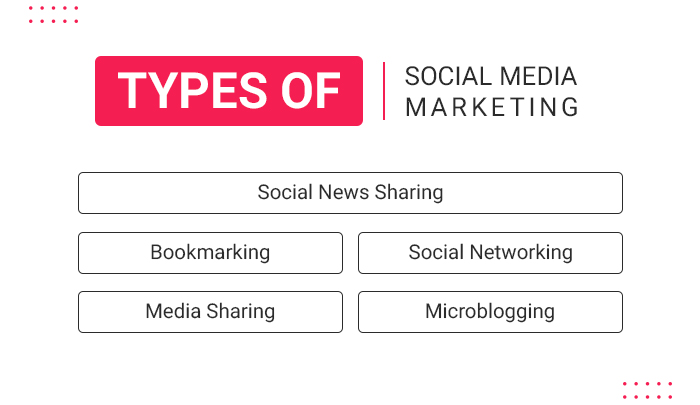 types-of-social-media-marketing