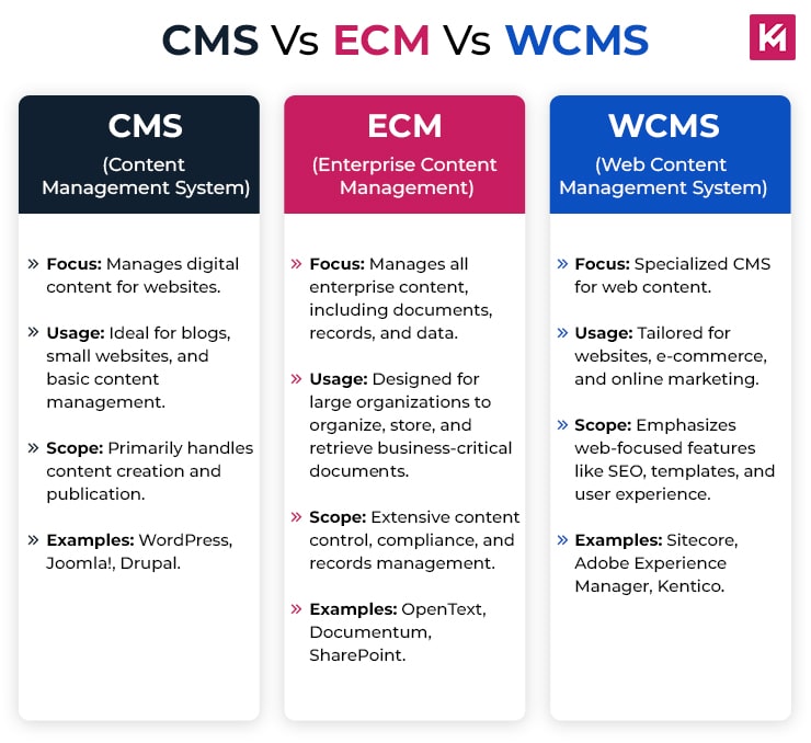 difference-between-cms-ecm-and-wcms