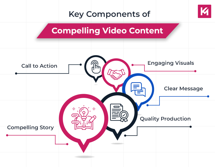 Key-components-of-compelling-video-content