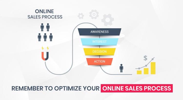 Chapter 5: Remember to optimize your online sales process