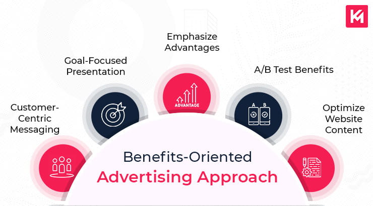 benefits-oriented-advertising-approach