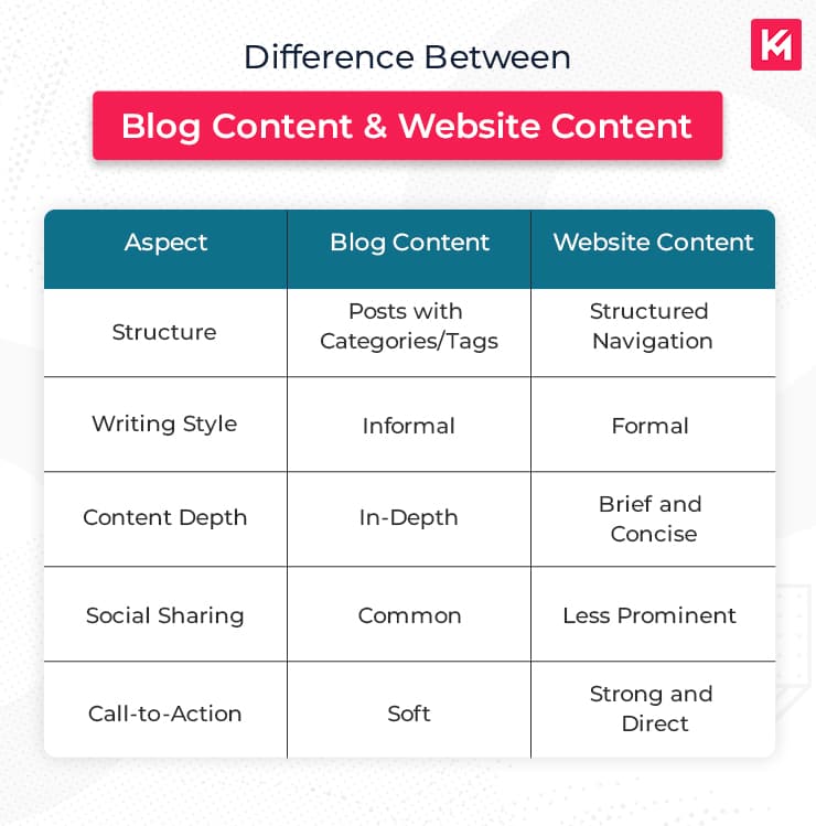 difference-between-blog-content-and-website-content