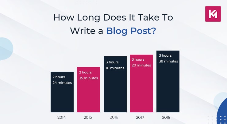 how-long-does-it-take-to-write-a-blog-post