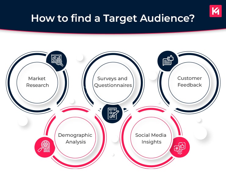 how-to-find-target-audience