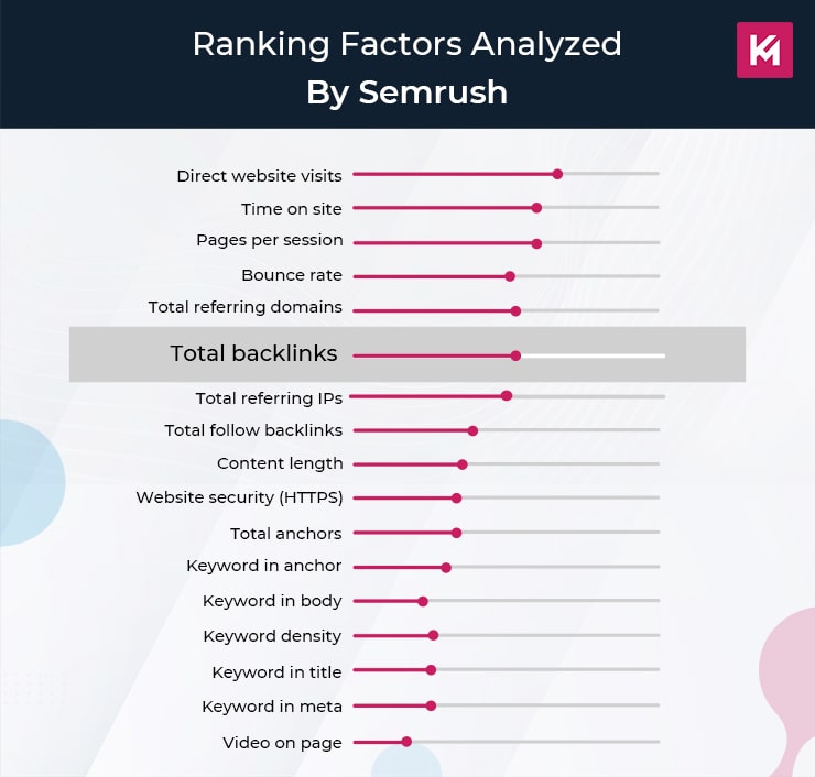 ranking-factors-analyzed-by-semrush