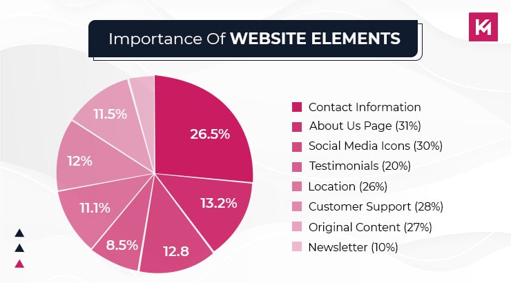 importance-of-website-elements