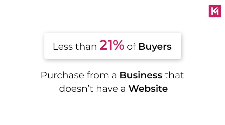 less-than-21%-of-buyers-purchase-from-business-that-doesn’t-have-website