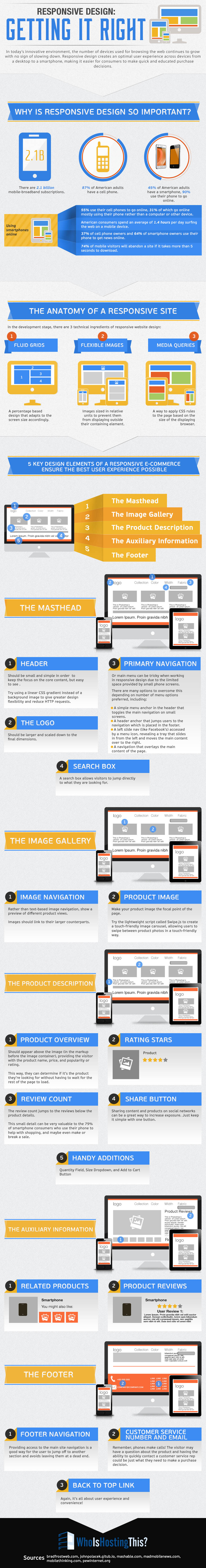 infographic-responsive-design-600