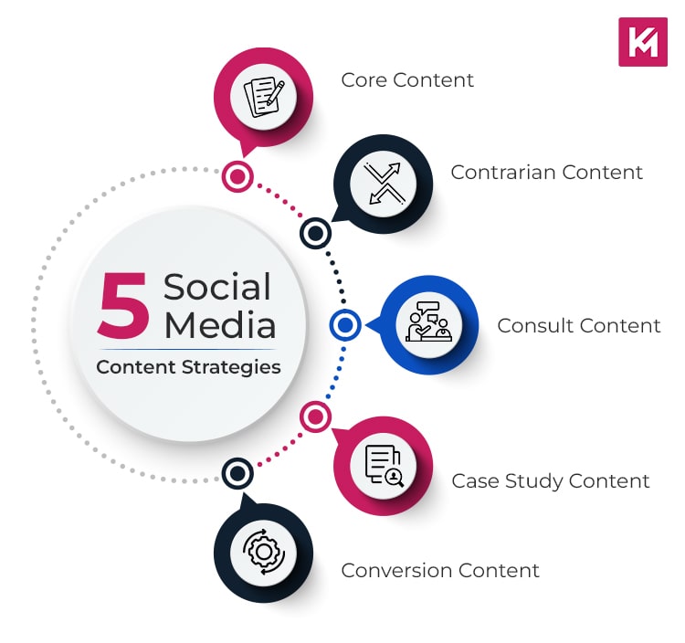5-social-media-content-strategies
