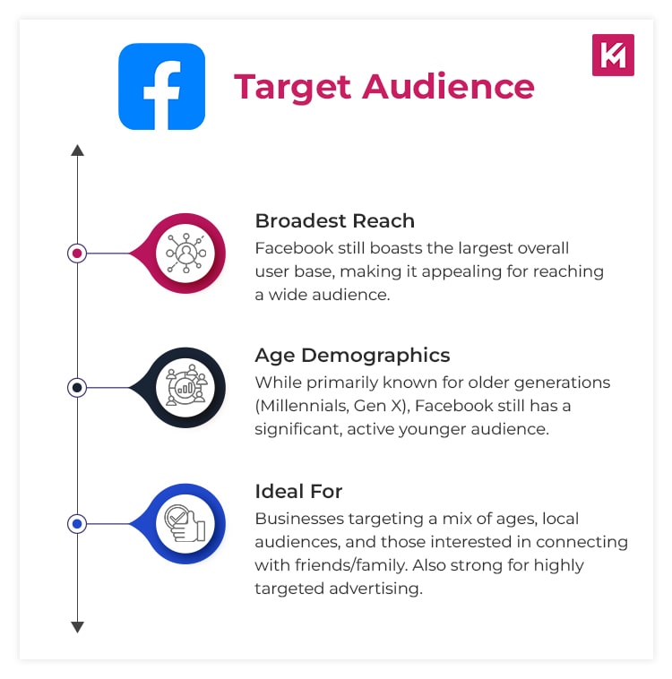 facebook-target-audience
