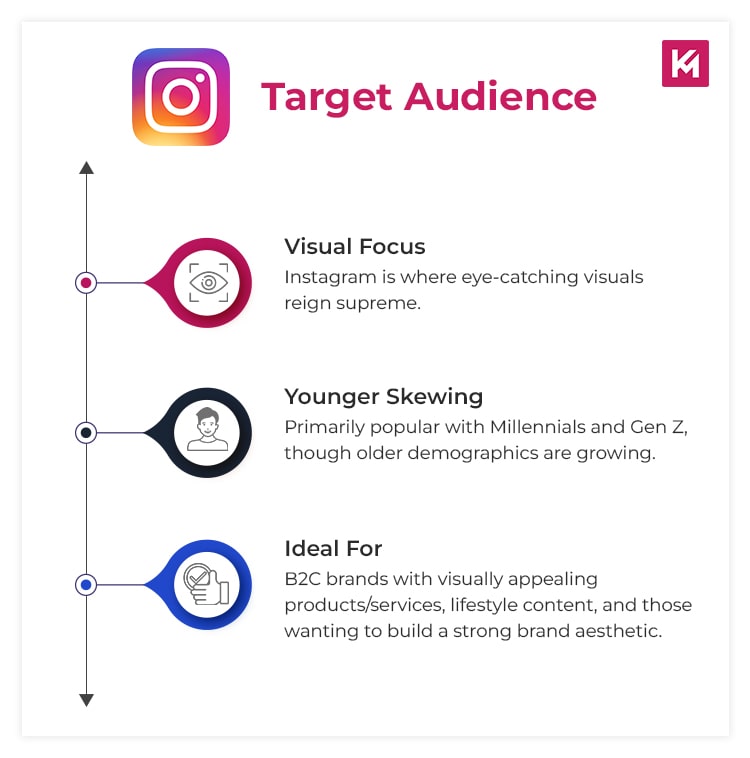 instagram-target-audience