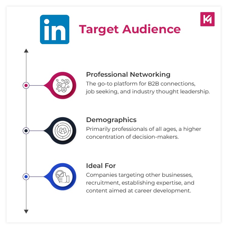 linkedIn-target-audiences
