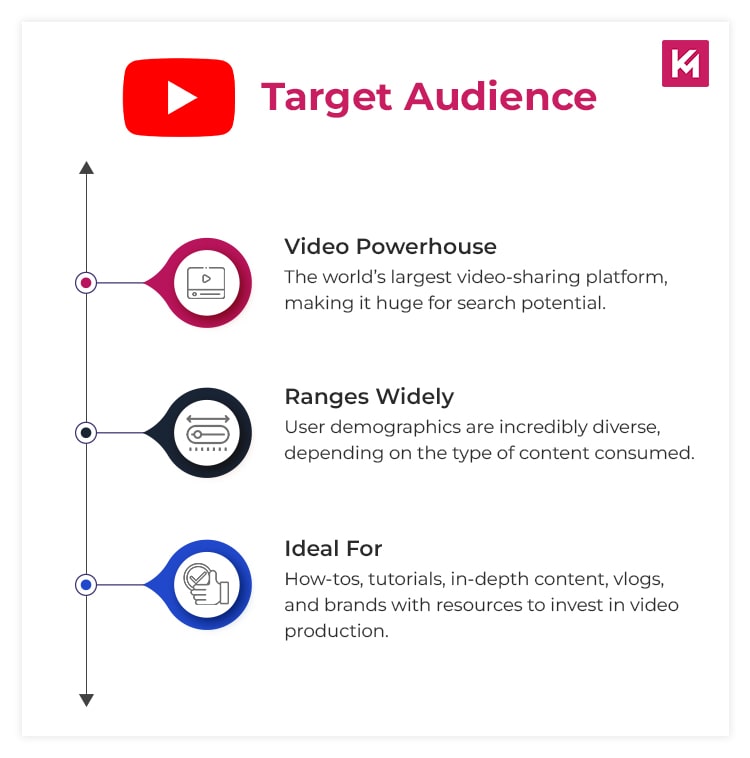 youtube-target-audience