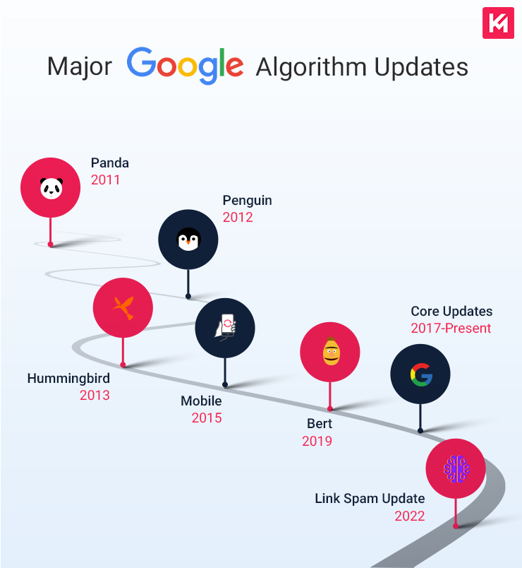 major-google-algorithm-updates