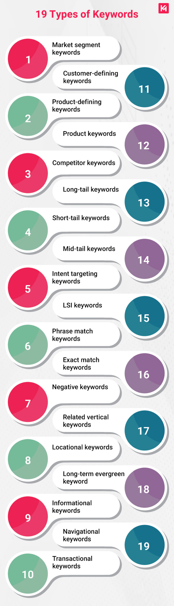 19-types-of-keywords